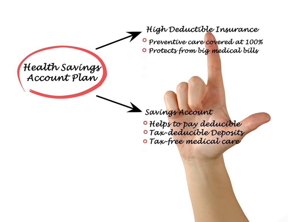 Health Spending Accounts