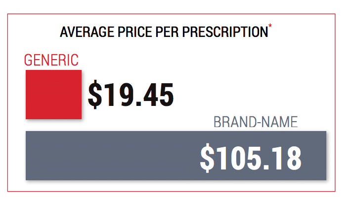 GENERIC MEDICINE VERSUS BRAND-NAME DRUGS